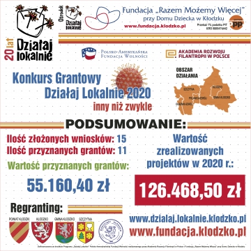 DZIALAJ LOKALNIE 2020 tablica12